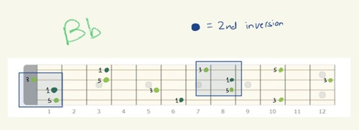 knowt flashcard image