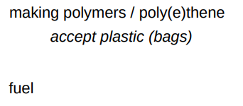<p>a) Making polymers</p><p>b) Fuel</p>
