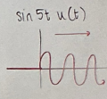 <p>Causal Signal</p>