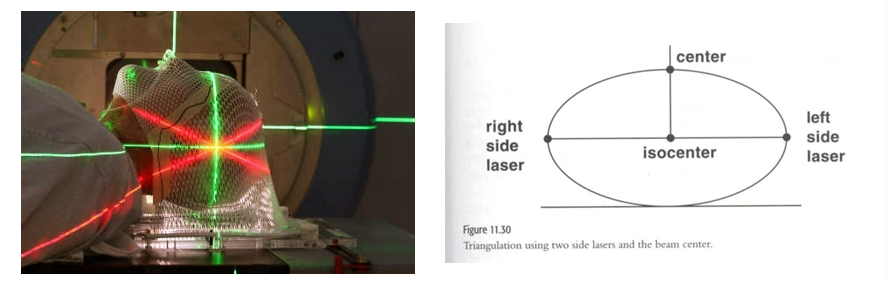 <p>Lasers</p>