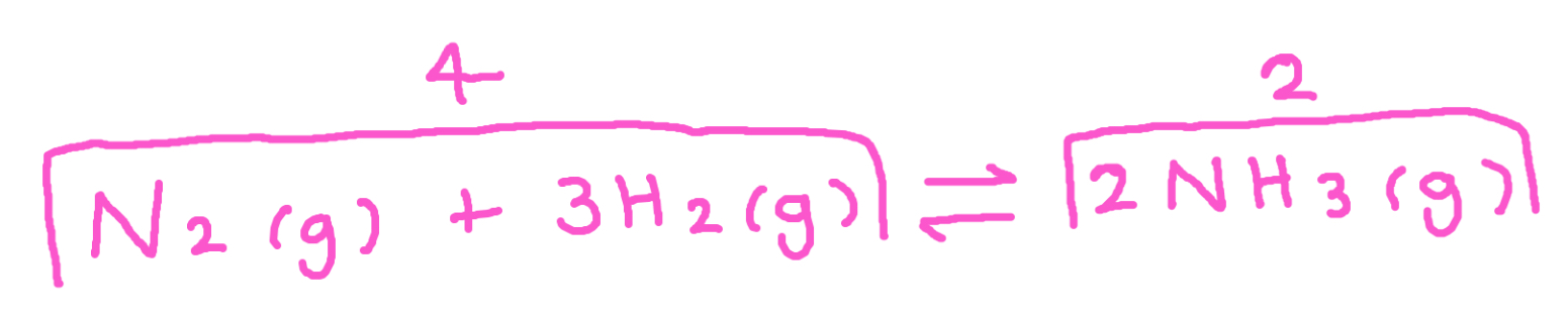 <p>How does pressure affect the position of equilibrium for this reaction</p>