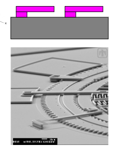 <p>Full Name of the process in the diagram</p>