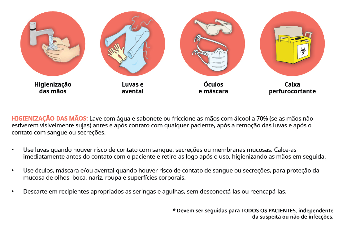 <p><span>EQUIPAMENTOS DE PRECAUÇÃO PADRÃO</span></p>