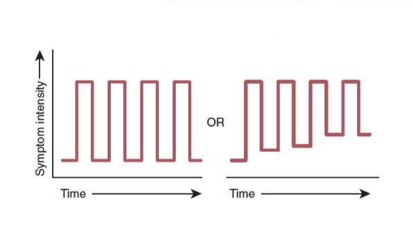 <p>this graph represents? </p>