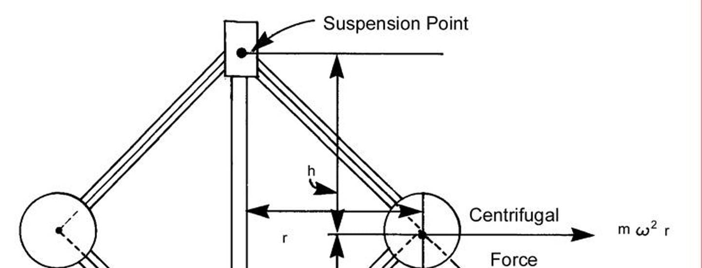 <p>A measure of the force that can cause an object to rotate about an axis.</p>