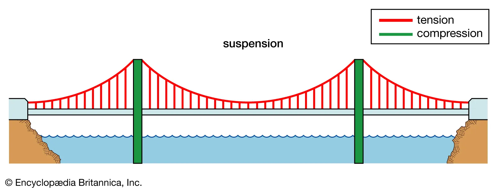 <p>Modern Suspension bridge</p>