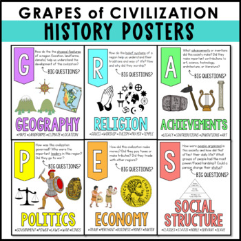 <p>The landforms, rivers, and climate of a region, and how they shaped where and how people lived.</p>