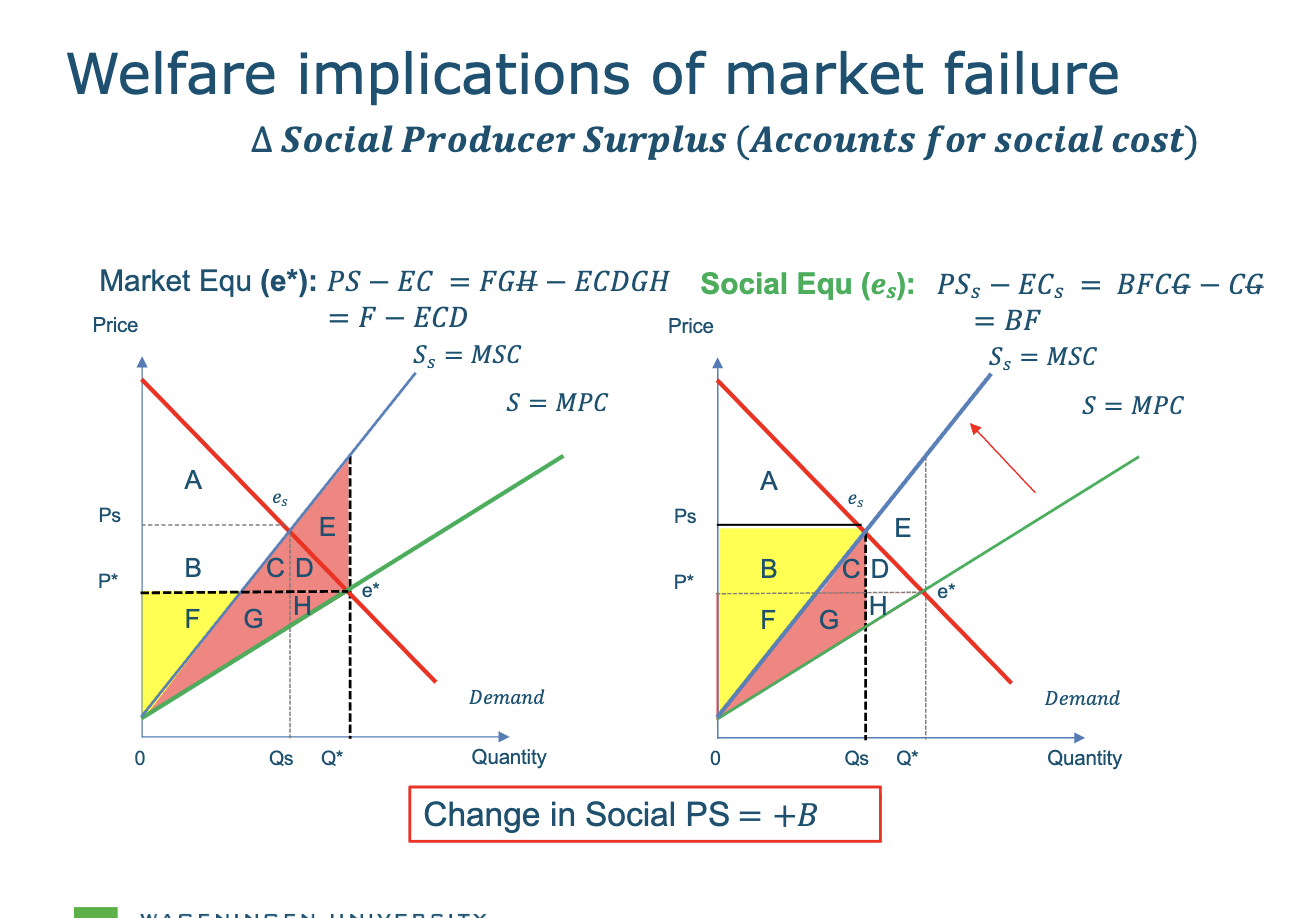 <p>what happens in this graph?</p>