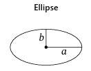 <p>Area of an Ellipse</p><p>A = ?</p>