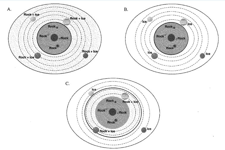 <p>Which Diagram is correct?</p>