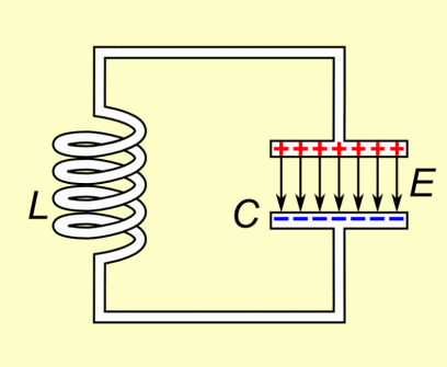<p>capacitor discharges, inductor opposes decrease in current using a countercurrent, capacitor recharges, and so on (think a swinging pendulum)</p>