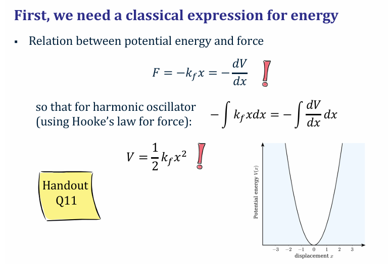 <p>V is potential E in J</p><p>kf force constant Nm-1</p><p>x in m, extension of the spring</p>