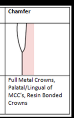 <p>full metal crowns </p><p>palate/lingual of MCCs</p><p>resin bonded crowns</p>