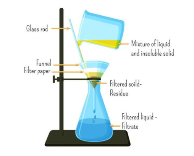 <p>Name the setup + use.</p>