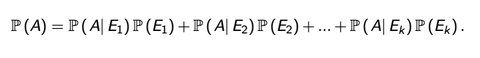 <p>If a sequence of events E1…n is mutually exclusive and collectively exhaustive, the probability of A is the sum of A conditioned over each event multiplied by that event</p>