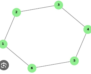<p>A circular sequence of alternating vertex and edges where the starting vertex is identical to the ending vertex</p>