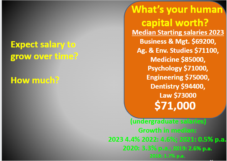 <p>What 2023 median starting salaries were shown for selected fields of study?</p>