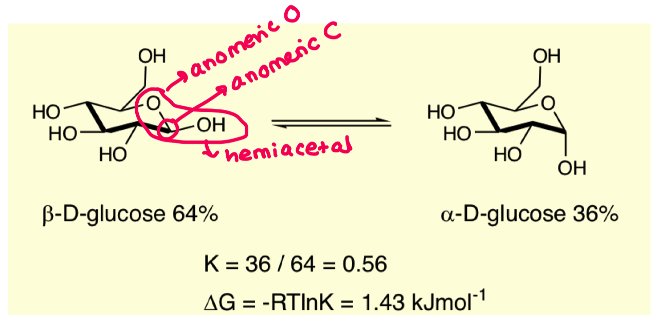 <p>we see a preference for the beta equatorial position but only just. why?</p>