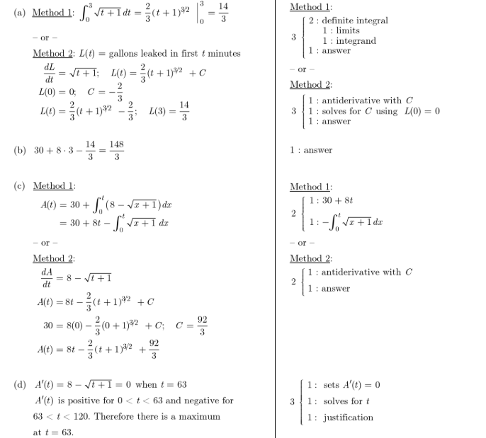 <p>c) A(t) = 30 +<strong>∫<sup>t</sup><sub>0</sub> </strong>8 - sqrt(x+1) dx</p><p>A(t) = 30 + 8t - <strong>∫<sup>t</sup><sub>0</sub> </strong>sqrt(x+1) dx</p><p></p><p>d) A’(t) = 8 - sqrt (x-1); A(t) = 0 when t = 63</p><p>A’(t) is positive for (0, 63) but negative for (63, 120); therefore, there is an absolute maximum at t=63.</p>
