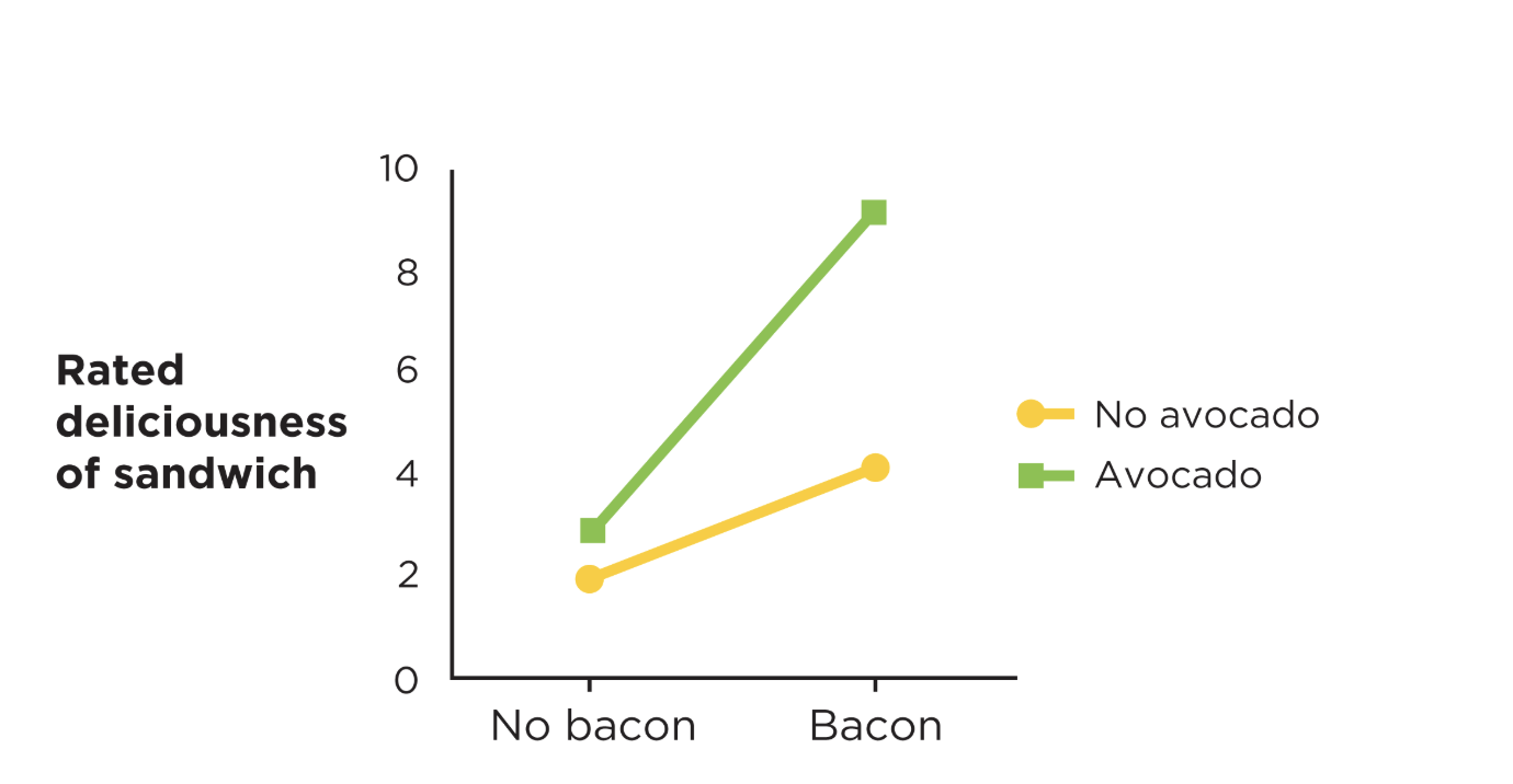 <p>what type of interaction is this?</p>