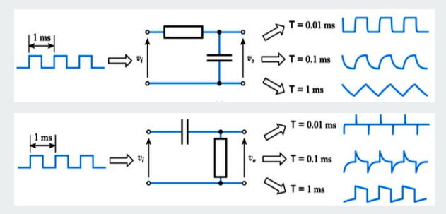 <p>impact of time constant on pulse responses</p>