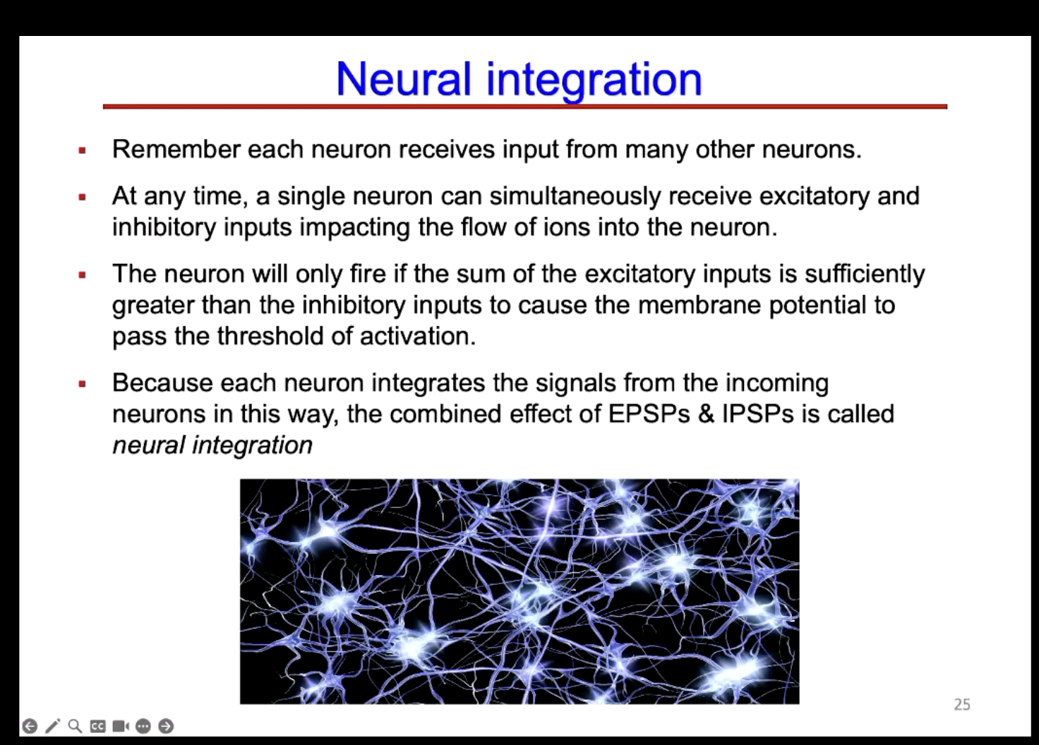 <p>Temporal summation.</p>