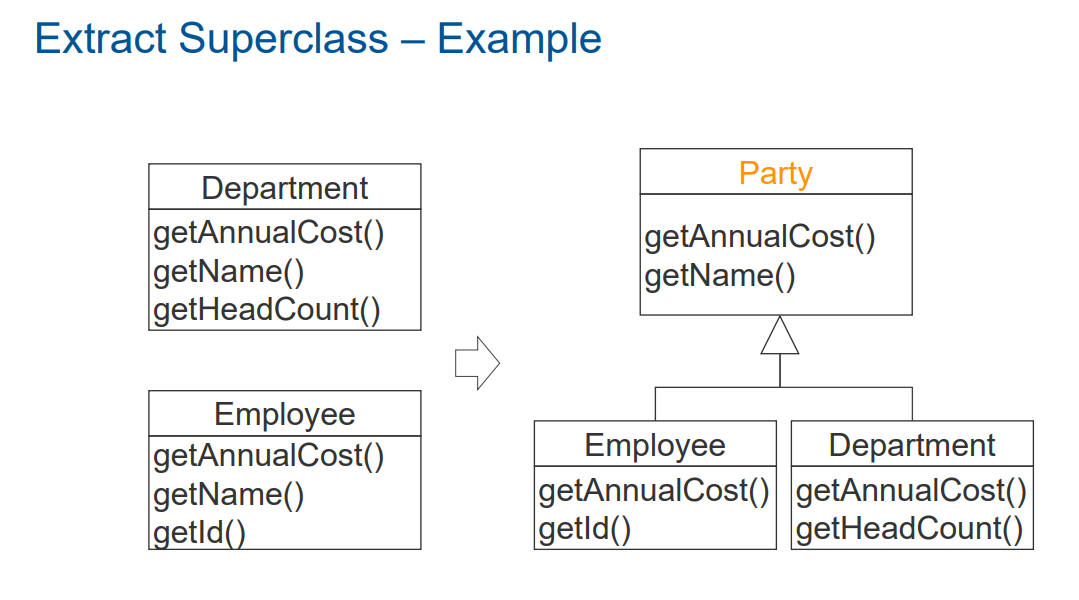 <p>Maintain Responsibilities in hierarchies</p><p>− Pull Up/Down Field/Method</p><p>Form Template Method</p>