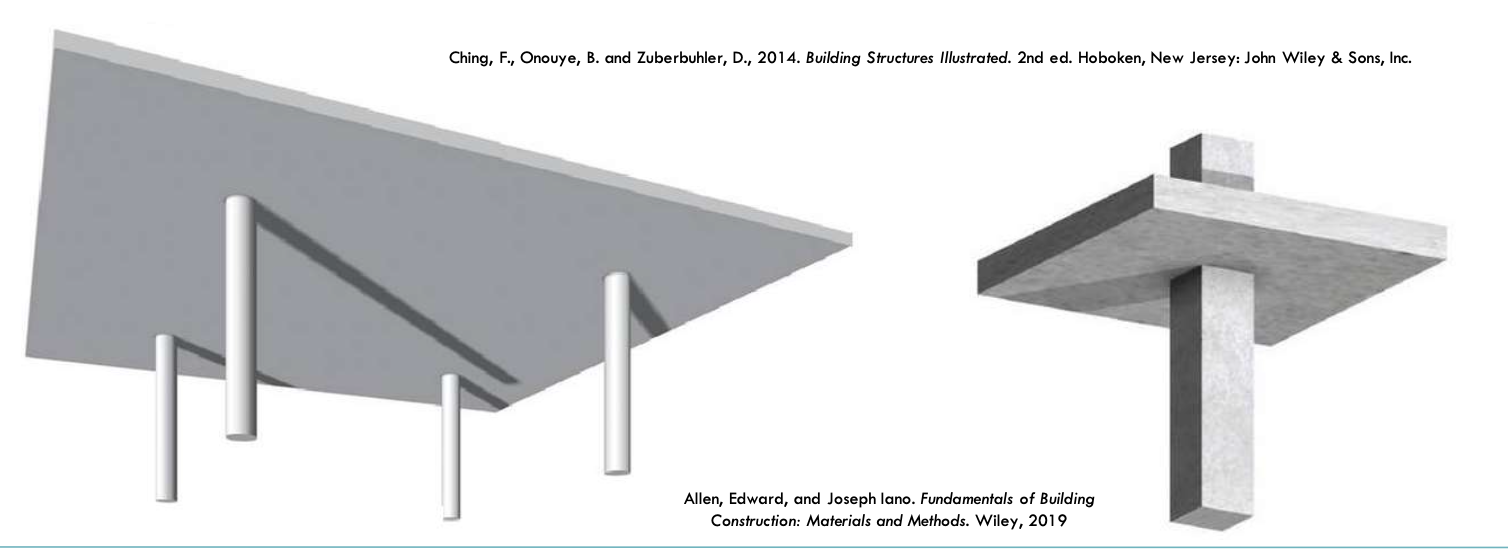 <p>Two-way flat slab <em>(plate)</em></p>
