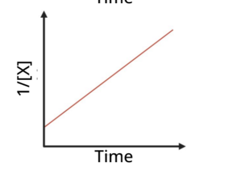 <p>Which graph is this? </p>