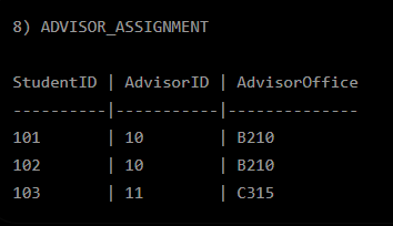 <p>What normalization is this table in? </p>