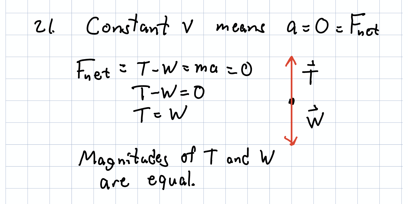 knowt flashcard image