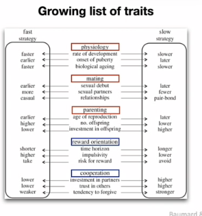 <p></p><p><span data-name="point_right" data-type="emoji">👉</span> Niet alleen soorten verschillen, maar ook individuen!</p><p><span data-name="brain" data-type="emoji">🧠</span><strong> Phenotypic plasticity</strong></p><p>Zelfde genotype → andere uitkomst afhankelijk van omgeving</p><p></p><p>hypothese :</p><ul><li><p>dat dat je lichaam eigenlijk aanpast op basis van de blootstelling die je meekrijgt.</p></li></ul><ul><li><p>Als je heel steriel opgroeit, »  ik hoef me eigenlijk nergens voor te wapenen, want het komt niet voor.</p></li></ul><p></p><p>een evolutionary theorie van socialisatie : (belsky)</p><ul><li><p>deels fast slow ideen toegepast op individuele verschillen!</p></li><li><p></p></li></ul><p><span data-name="baby" data-type="emoji">👶</span><strong> Rol van vroege omgeving (Belsky)</strong></p><p>misschien door ouderzorg, ouders in een omgeving bent waarin te weinig resources zaijn en waarin gevaar is dat de ouders op een andere manier zich verhouden tot kinderen dan in de omgeving waar er genoeg resources zijn,</p><ul><li><p>kind ontwikkeling adaptaties voor brede omgeving » sneller volwassen worden</p></li></ul><p></p><p>Kinderen leren:</p><ul><li><p>Hoe betrouwbaar de wereld is</p></li><li><p>Of mensen te vertrouwen zijn</p></li><li><p>Of resources stabiel zijn</p></li></ul><p><span data-name="point_right" data-type="emoji">👉</span><strong> Dit beïnvloedt hun latere strategie (fast vs slow)</strong></p><p>&nbsp;neurobiologisch maturatie - bewijs voor bepaalde kenmerken</p><p><span data-name="warning" data-type="emoji">⚠</span><strong> Belangrijke kritiek (tentamen!!)</strong></p><ul><li><p>cross cultureel » Weinig bewijs voor één duidelijke fast–slow schaal</p></li><li><p>Trade-offs moeilijk aan te tonen bij mensen</p></li><li><p>idee dat je je vroege levenservaringen gebruikt om je langetermijn ontwikkeling te beinvloeden en dat dat adaptief zou zijn, mathematische modellen laten zien dat het heel vaak niet zo is, dus er zijn ook theoretische kritieken</p></li></ul><p></p>