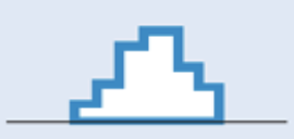 <p>has scores of the individuals in a single sample</p>