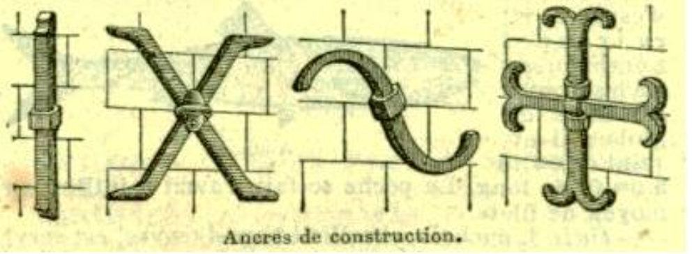<ul><li><p><strong>Définition :</strong> C’est une pièce de fer (ou d'acier) ancrée dans la maçonnerie et reliée à un <strong>tirant</strong> métallique ou directement à une <strong>poutre</strong> intérieure en bois.</p></li><li><p><strong>Fonction :</strong> Son rôle principal est d'empêcher le <strong>déversement</strong> d'un mur (le fait qu'il s'écarte ou penche vers l'extérieur). Elle permet d'« attacher » la façade aux planchers pour assurer la cohésion de la structure.</p></li><li><p><strong>Positionnement :</strong> On les voit souvent en façade, alignées avec les poutres horizontales des planchers. Les bâtisseurs se servent en effet de la structure du plancher pour en faire un système de stabilisation (tirant) grâce à ces pièces métalliques.</p></li><li><p><strong>Éléments complémentaires :</strong> Dans tes notes, il est précisé que l'ancre ne sert pas à « tenir » la poutre en elle-même, mais bien à utiliser la force du plancher pour retenir le mur.</p></li></ul><p></p>