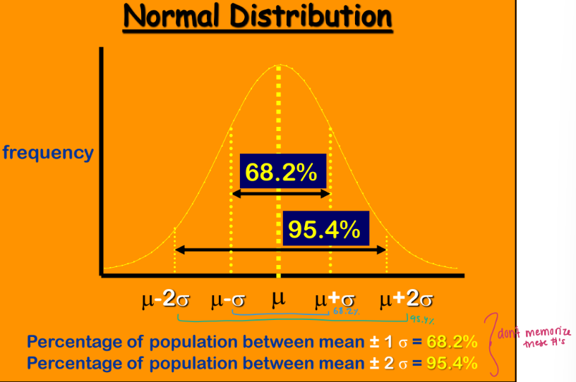 <p><strong>Normal distribution </strong></p>