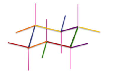 <p>Equatorial bonds should be parallel to the ring bonds on the two nearest neighbor carbons</p><p>Note how the colored bonds are parallel to one another.</p><p>Drawing the equatorial groups this way ensures that the tetrahedral geometry is represented faithfully</p>