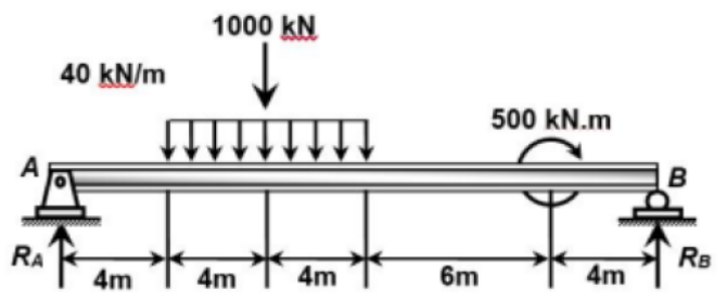 <p>Calculate the reaction at B</p>