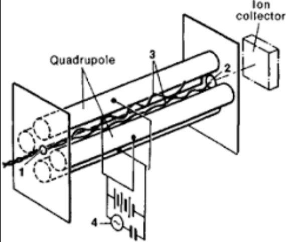 <p>What is this Mass Spec</p>