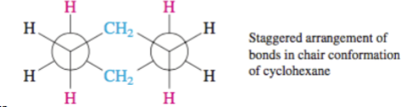 <p>All adjacent C–H bonds are <strong>staggered</strong>, eliminating torsional strain entirely.</p>