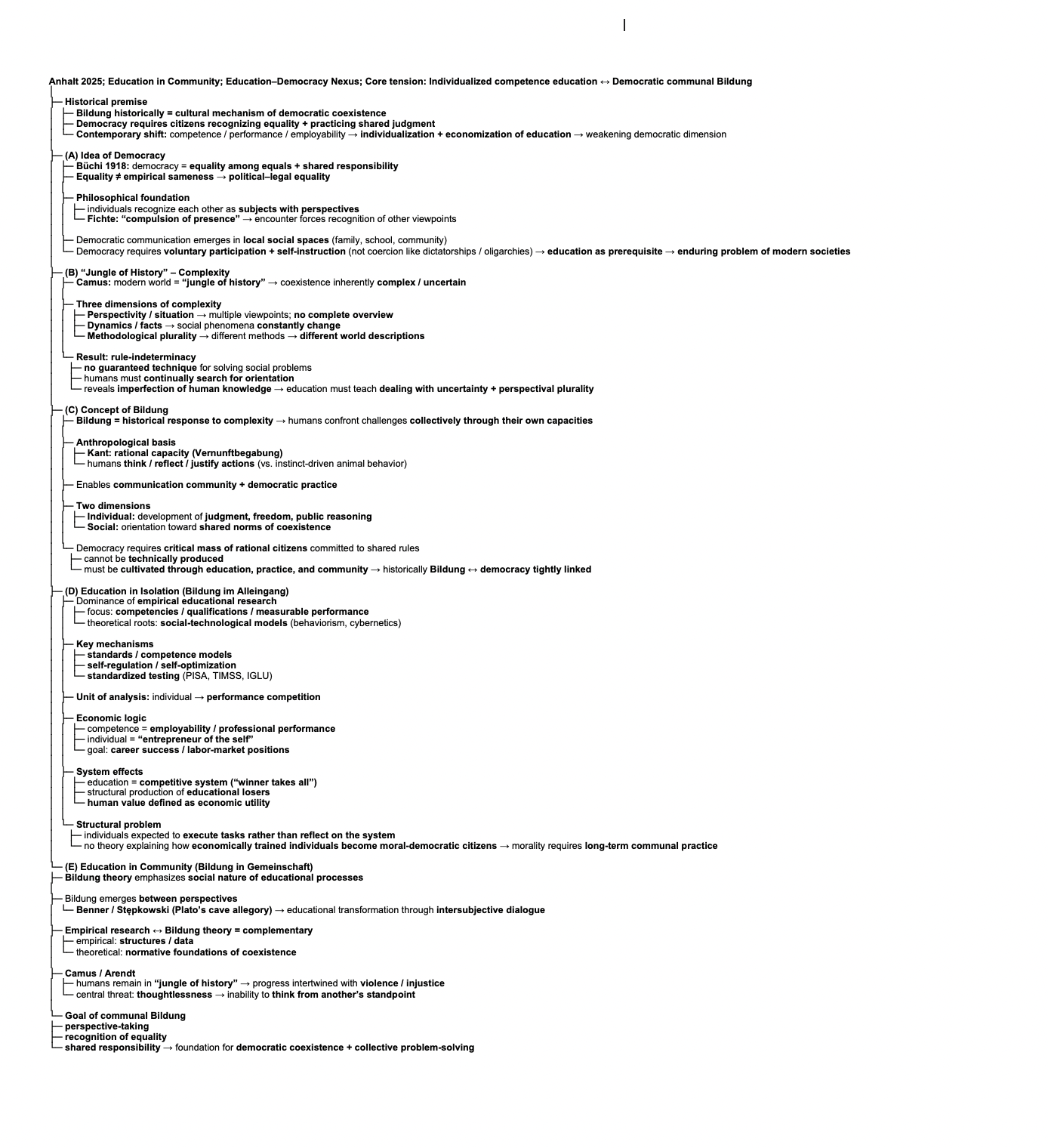 knowt flashcard image