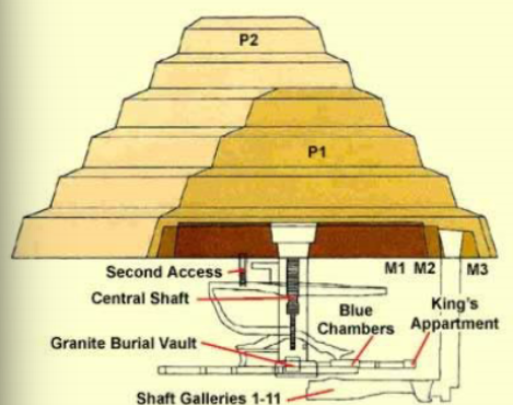 <p>Step Pyramid of Djoser </p>