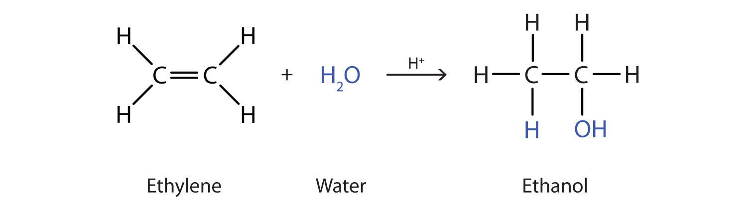 <p>adding H<sub>2</sub>O to organic molecule</p>