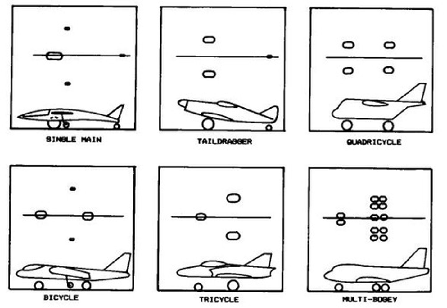 <p>Three-wheel configuration for stability.</p>