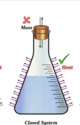 <p>Exchanges ONLY heat with its surroundings.</p>