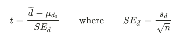 <p>d¯ = mean of individual difference scores (di) </p><ul><li><p>di = xi1 − xi2</p></li></ul><p>μd0 = hypothesised population mean difference in the null </p><ul><li><p>assumed to be 0 </p></li></ul><p>SEd = SE of mean difference (d)</p><ul><li><p>sd = SD of the difference scores (di)</p></li><li><p>n = sample size / number of matched pairs </p></li></ul><p></p><p>essentially a one sample t-test on the difference scores </p><p></p>