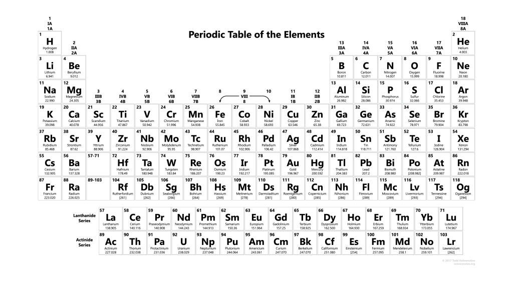 <p>where are the alkaline earth metals </p>