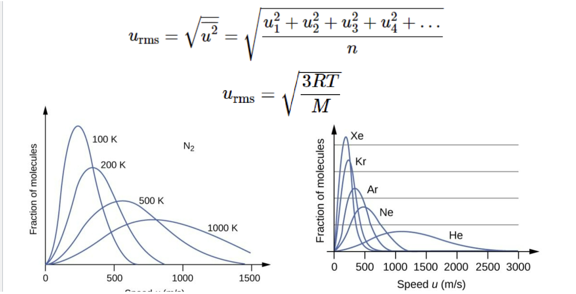 <ul><li><p>The average kinetic energy of a molecule </p></li><li><p>Represented by variable Urms</p></li></ul><p></p>