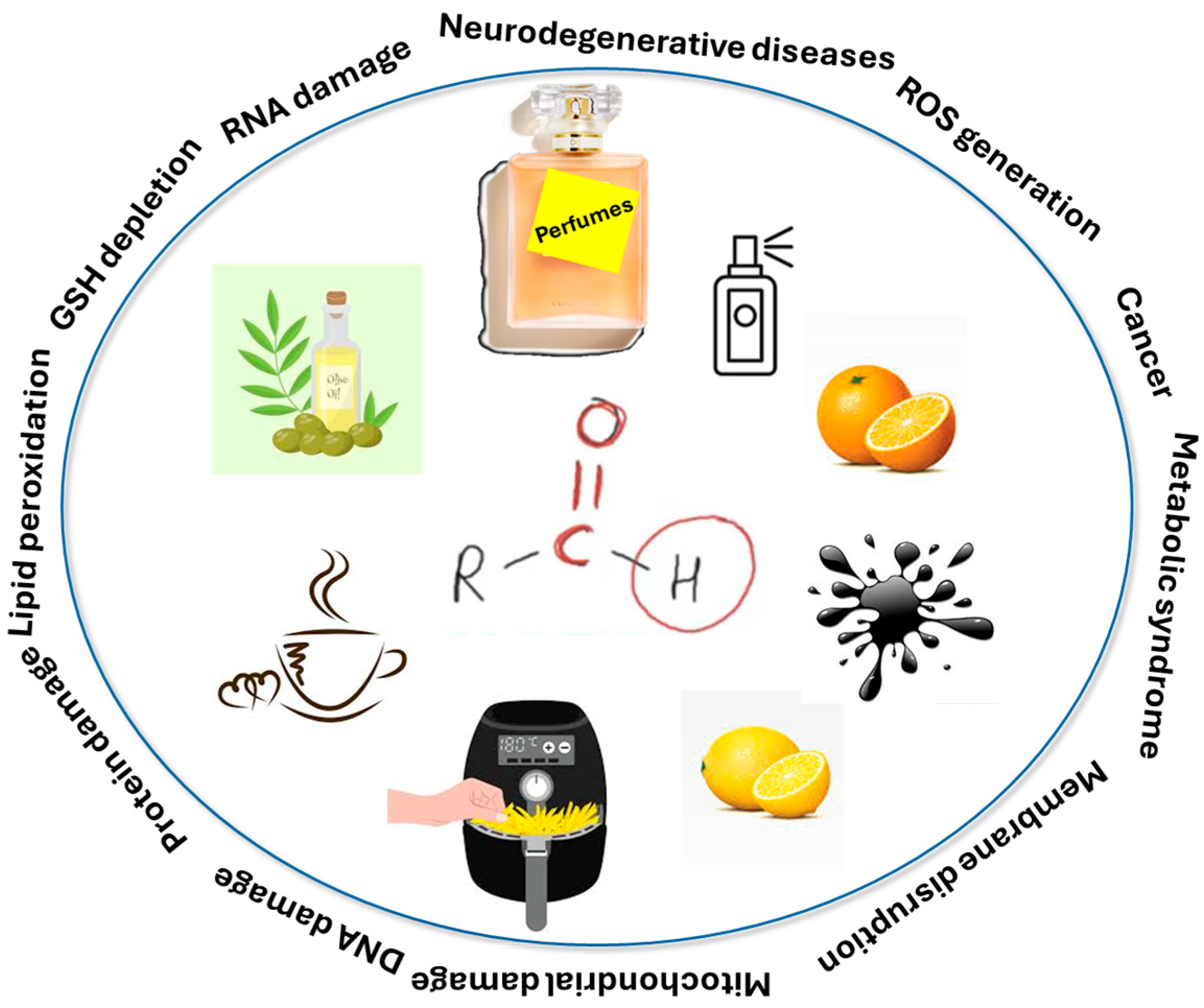 <p>versatile compound </p>