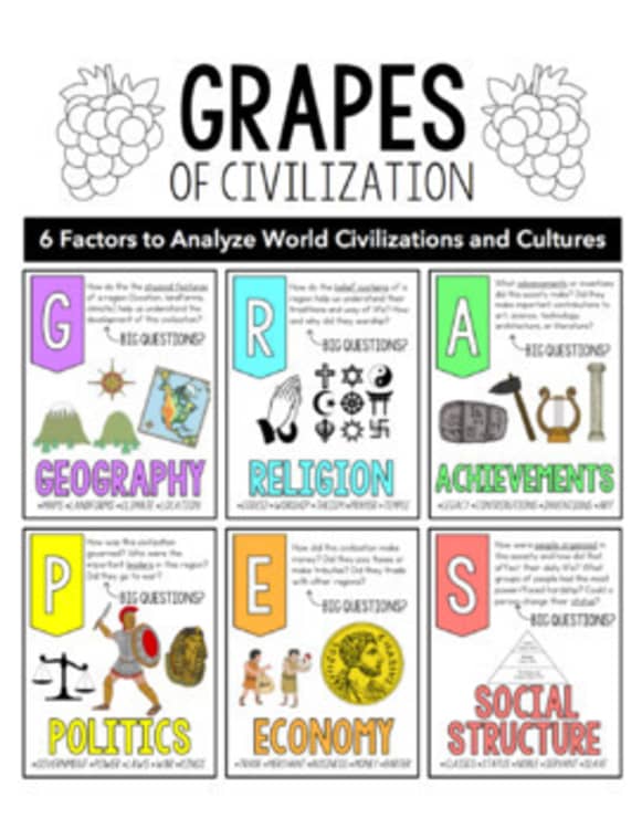 <p>How a society uses its resources, including goods, trade, and money on a whole-civilization scale.</p>