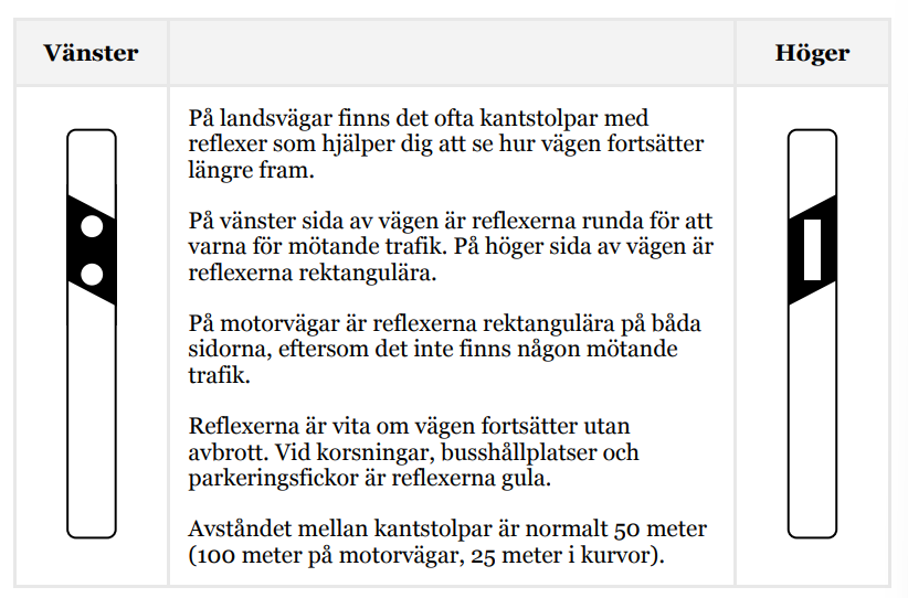 <ul><li><p>Vänster: två runda prickar för mötande trafik</p></li><li><p>Höger: en rektangel</p></li><li><p>På motorvägar är de rektangulära på både vänster och höger pga ingen mötande trafik</p></li><li><p>reflexerna är vita om vägen fortsätter utan avbrott</p></li><li><p>gula vid busshållplatser och parkeringsfickor</p></li><li><p>50m mellan normalt</p></li></ul><p></p>